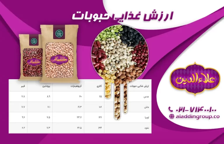 Nutritional value of legumes